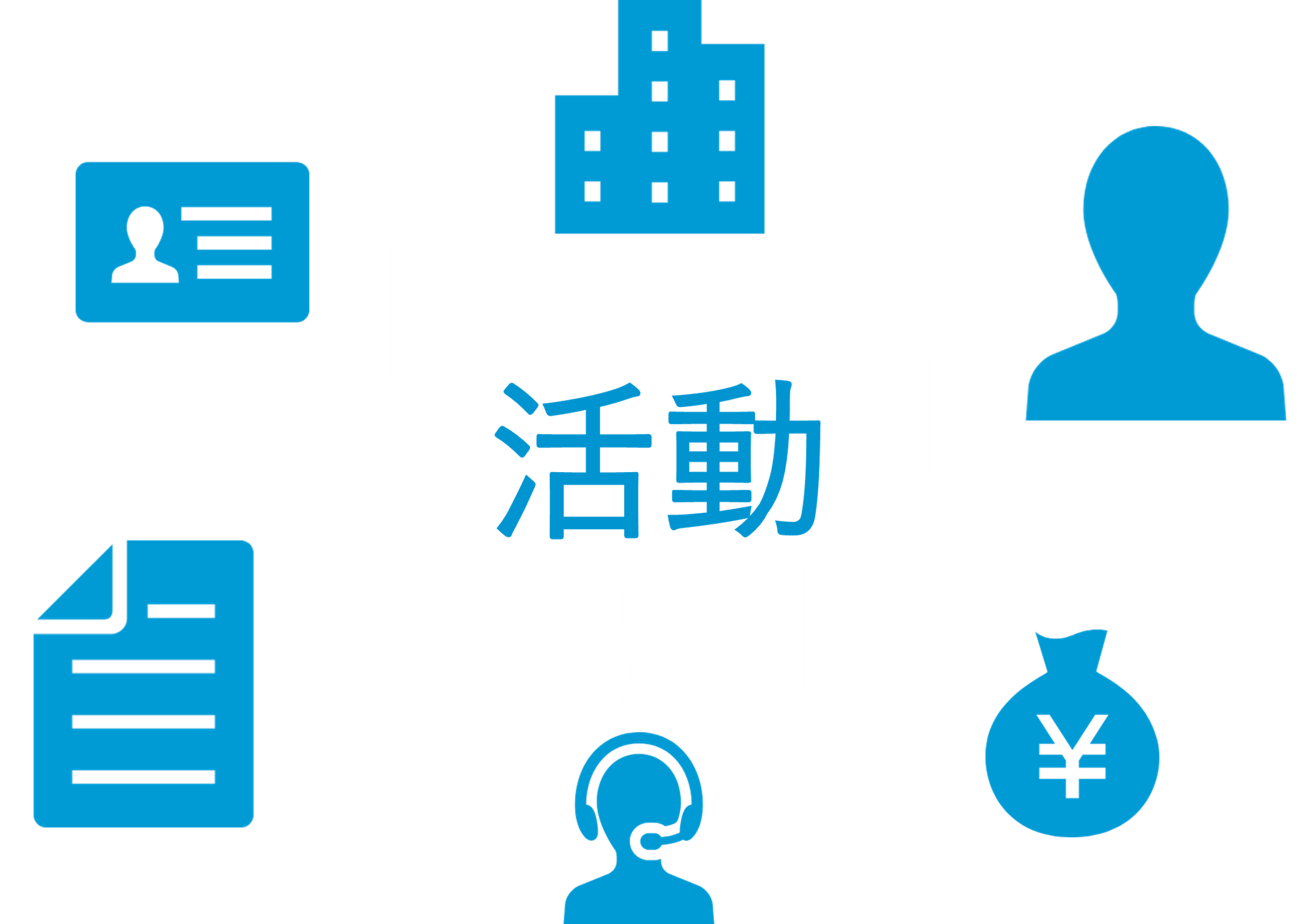 活動と紐づくその他の機能
