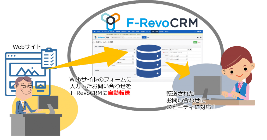 F-RevoCRM Web2リード