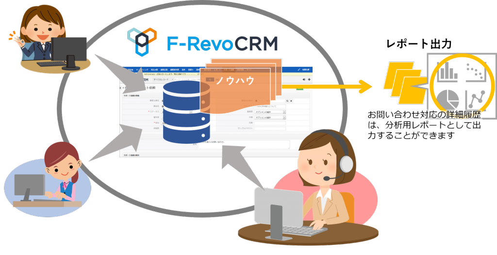 F-RevoCRMレポート出力