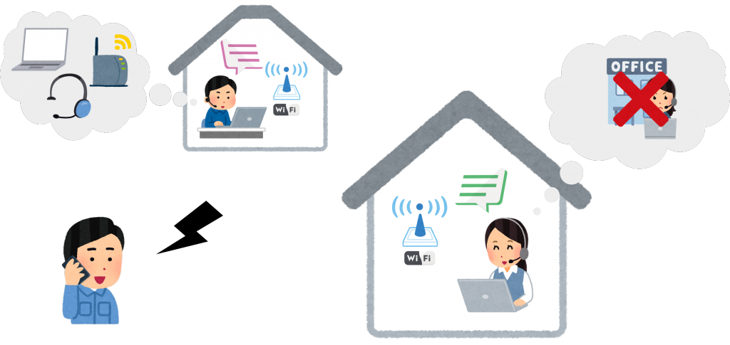 F-RevoCRMとAmazonConnect在宅コールセンターイメージ