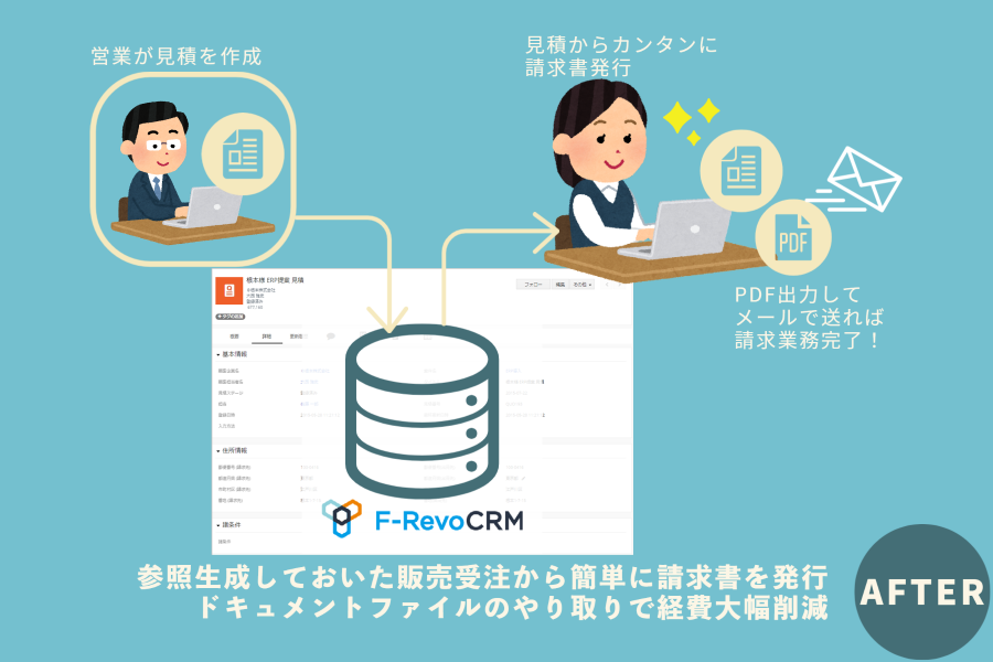 CRMで請求業務の効率化が実現
