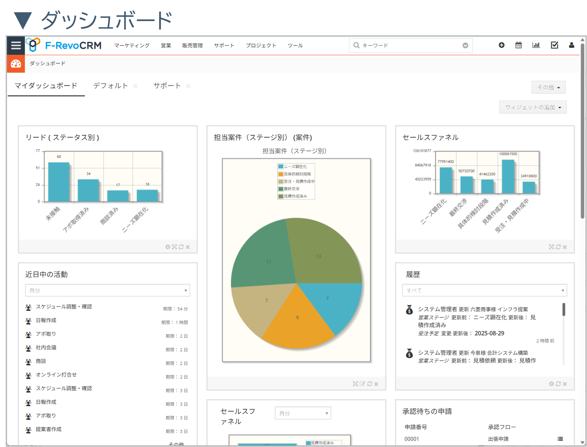ダッシュボード