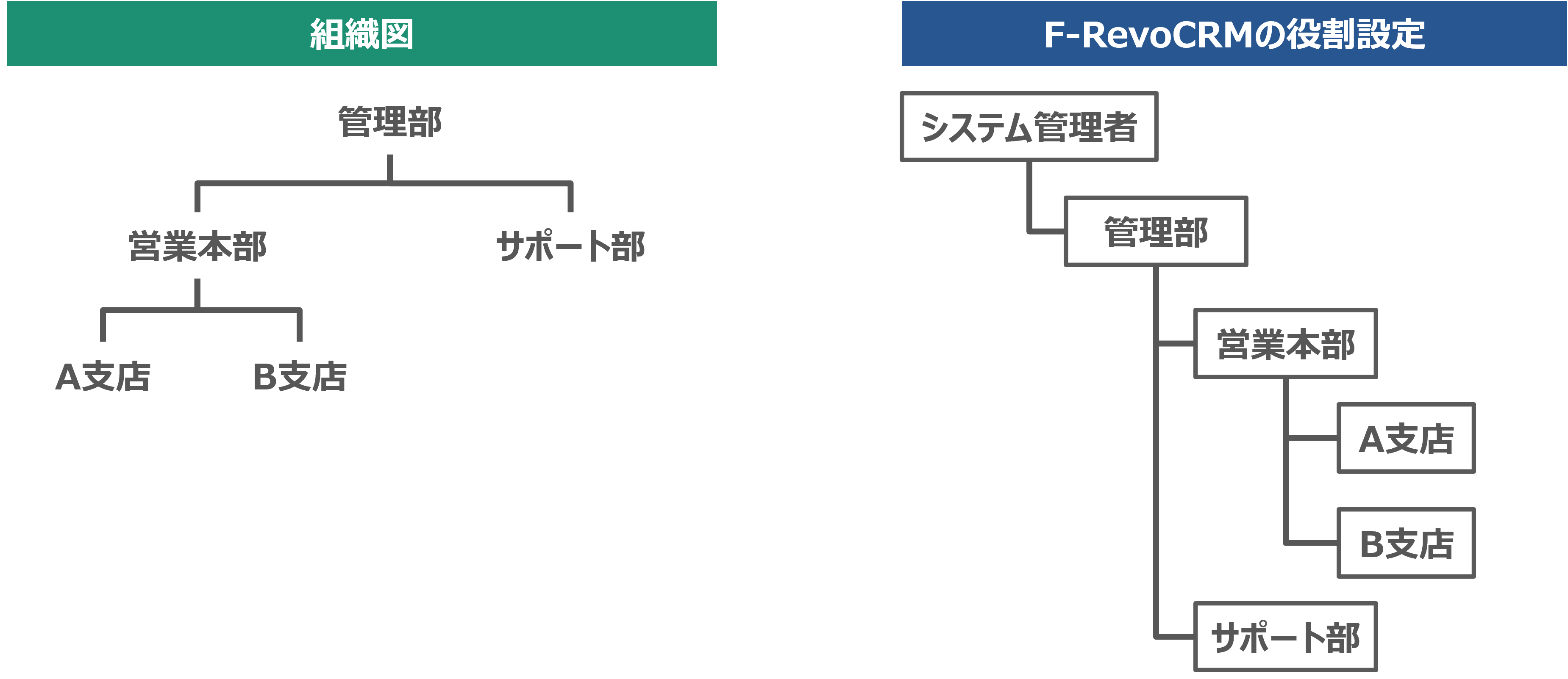 ユーザーの役割