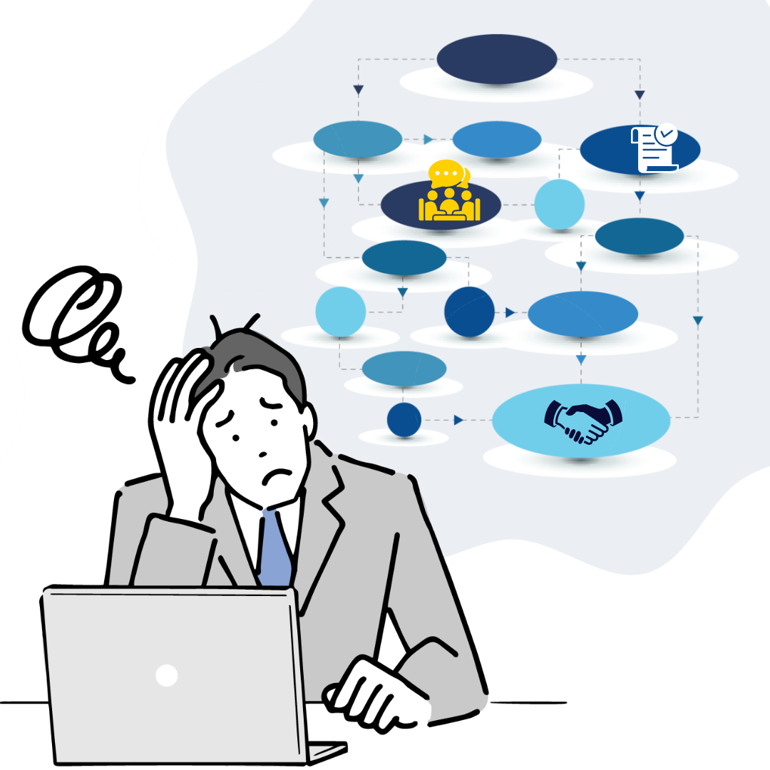 顧客の比較・検討が複雑に