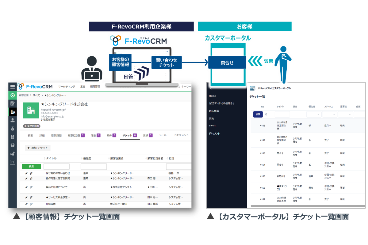 顧客（カスタマー）ポータル活用で問い合わせ業務効率化